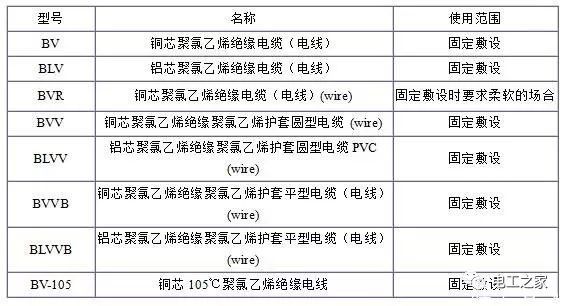 BV、BLV、BVR、BVVB、BVV電纜規(guī)格表