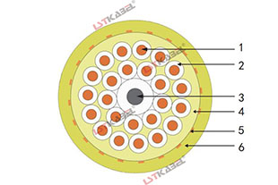 卷筒控制電纜 卷筒控制電纜