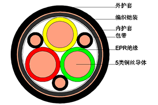 船用電纜(CEFR等) 船用電纜(CEFR等)